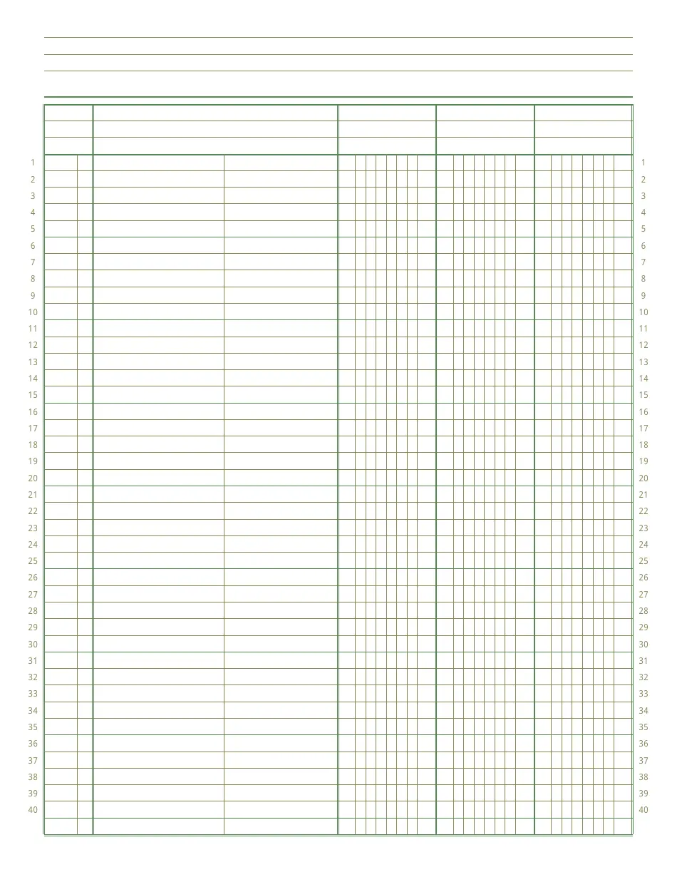 3 Column Chart.Pdf