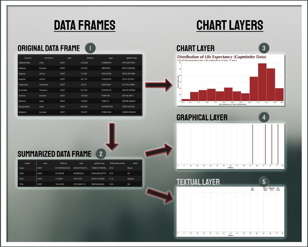 Python Altair Layered Charts With Column