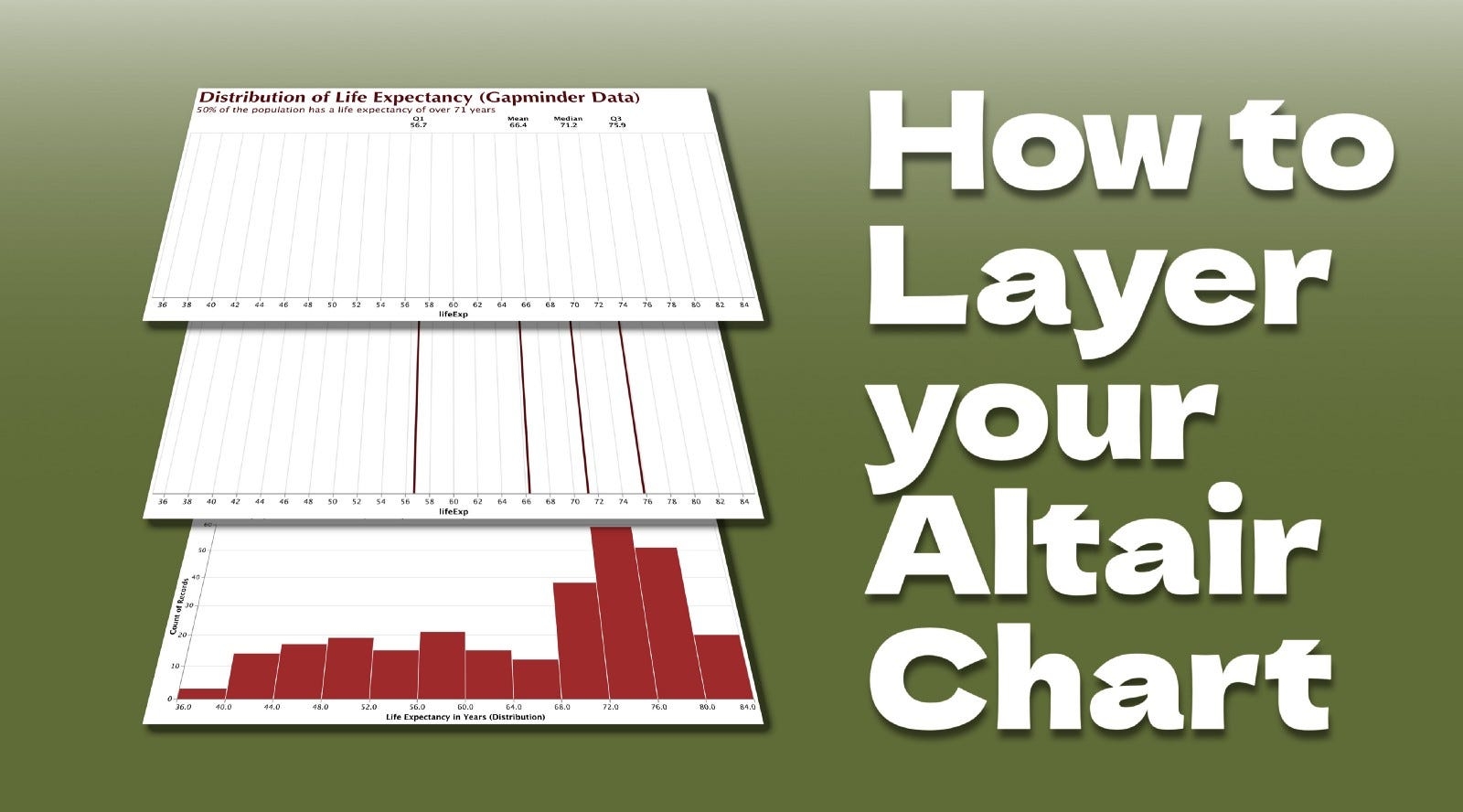 3 Visualization Layers For Information Rich Charts With Altair And 