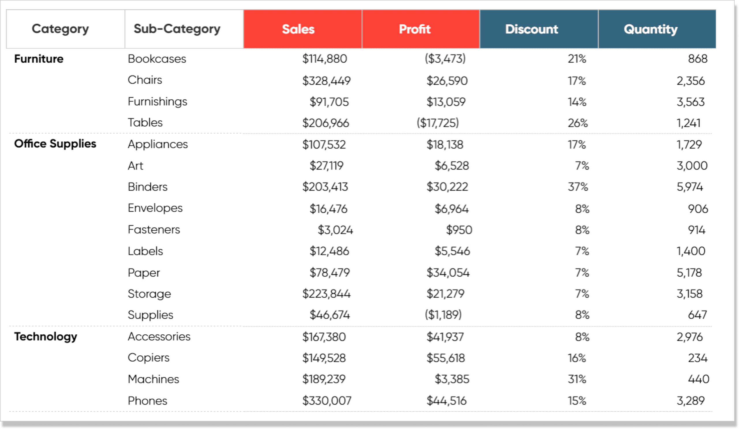3 Ways To Create Charming Crosstabs In Tableau