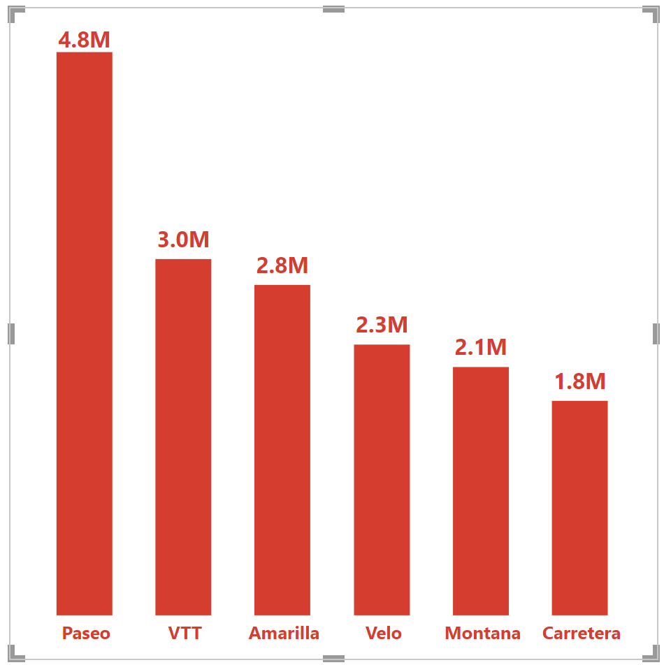 3 Ways To Make Beautiful Bar Charts In Power BI