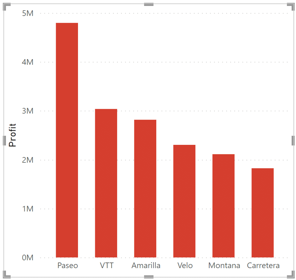 3 Ways To Make Beautiful Bar Charts In Power BI