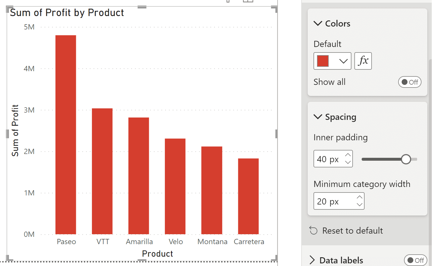 3 Ways To Make Beautiful Bar Charts In Power BI