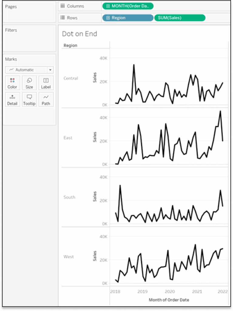 3 Ways To Make Spectacular Sparklines In Tableau