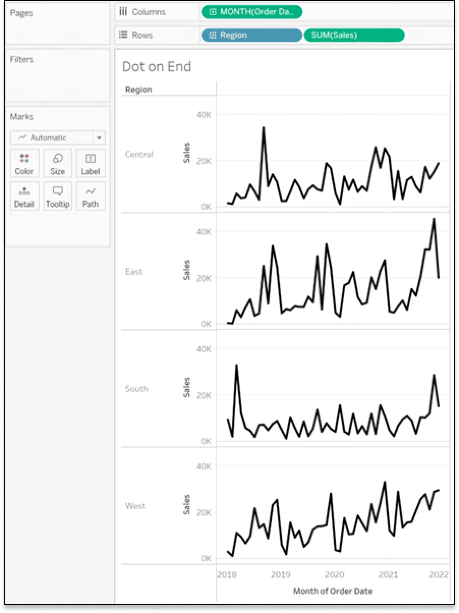 3 Ways To Make Spectacular Sparklines In Tableau