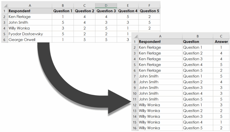 3 Ways To Pivot Data For Tableau The Flerlage Twins Analytics 