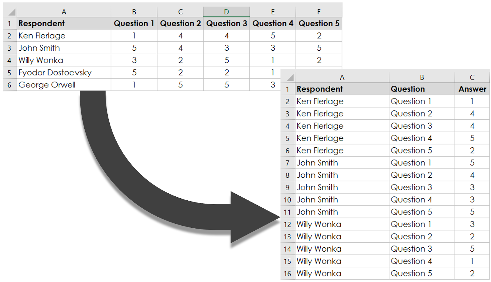 3 Ways To Pivot Data For Tableau The Flerlage Twins Analytics 
