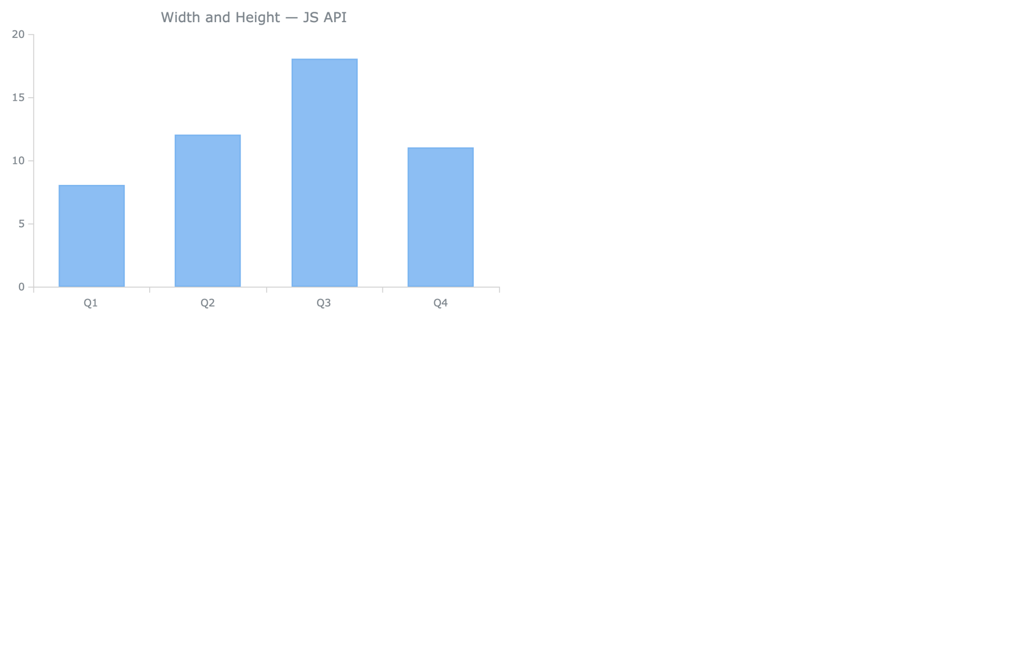 3 Ways To Set Height U0026 Width Of JavaScript Charts JS Chart Tips
