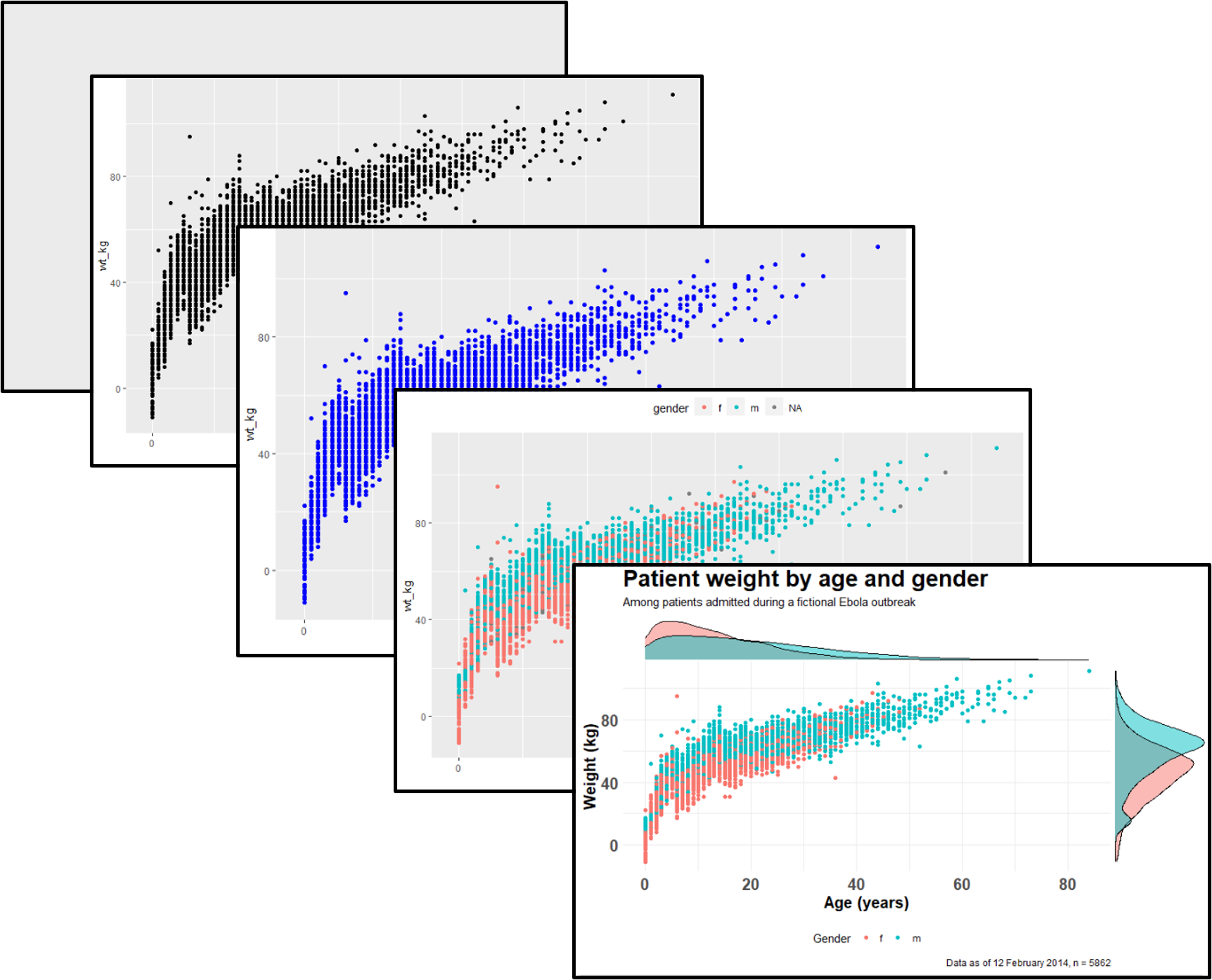 Ggplot Bar Chart For Each Column