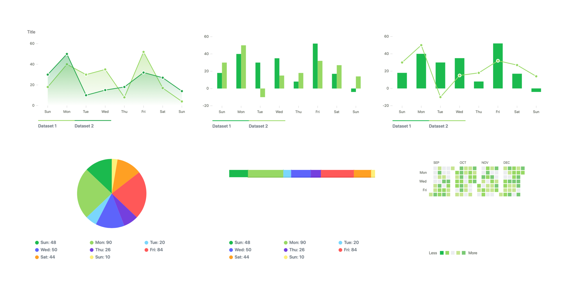 31 Free React Data Visualization And Chart Libraries