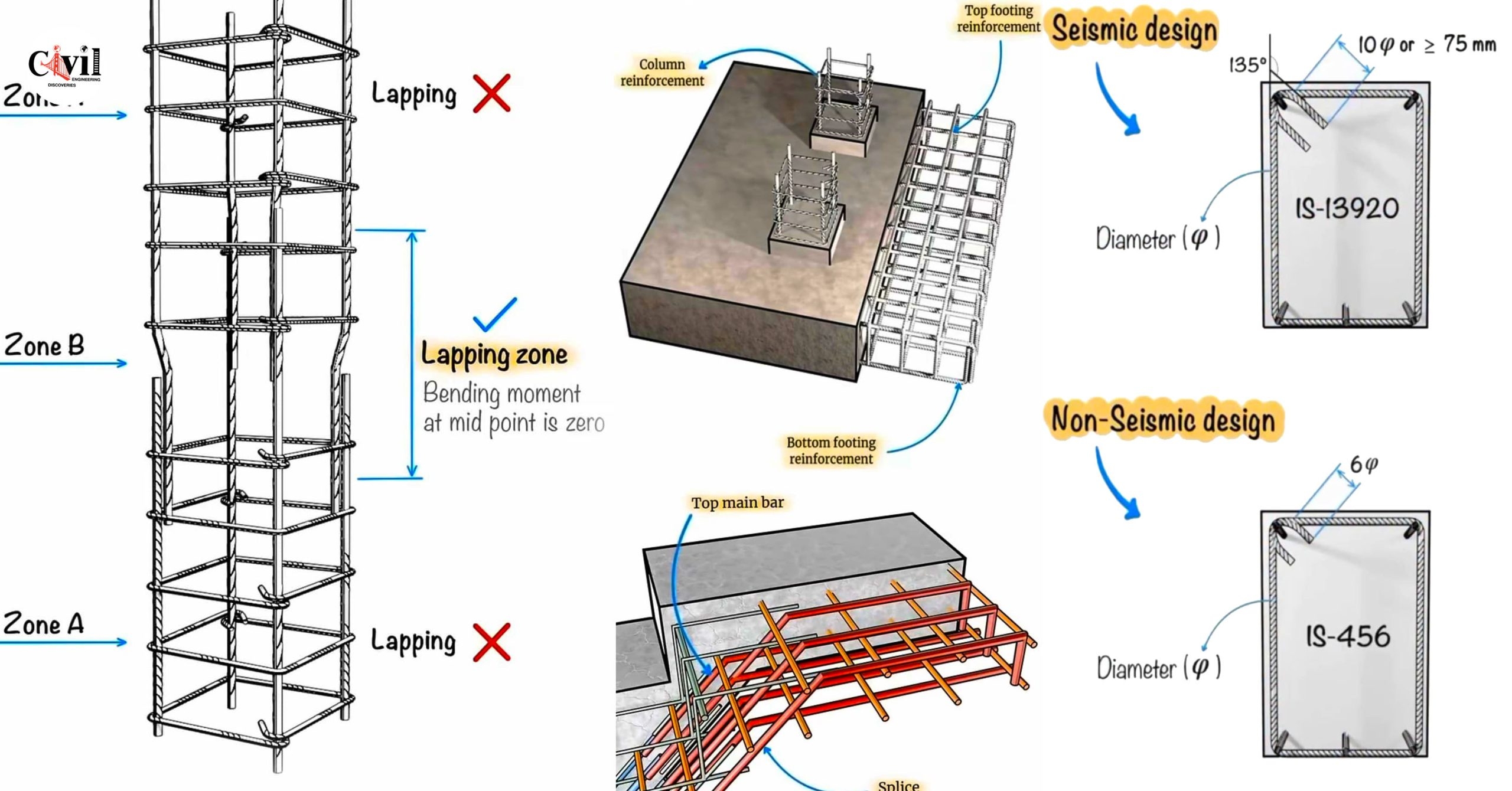 Reinforced Concrete Column Design Charts