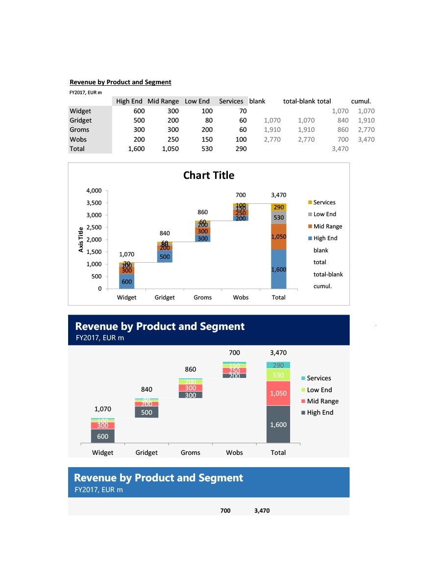 Building Column Bridge Chart