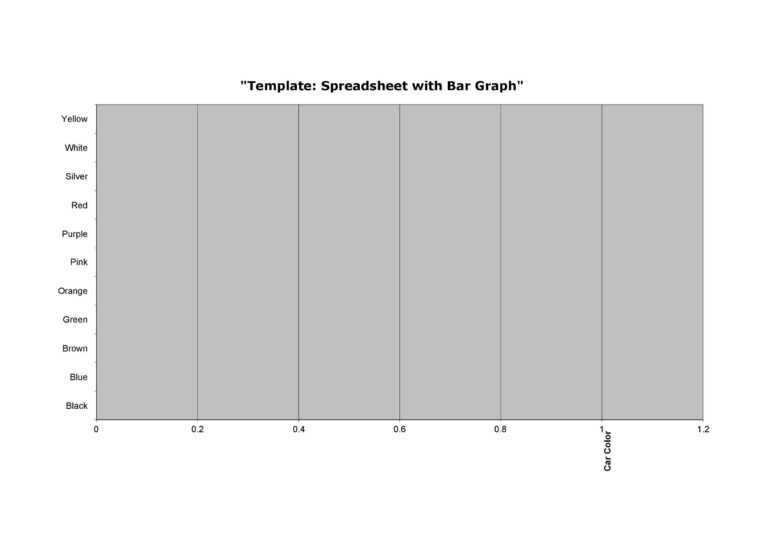 39 Blank Bar Graph Templates Bar Graph Worksheets 