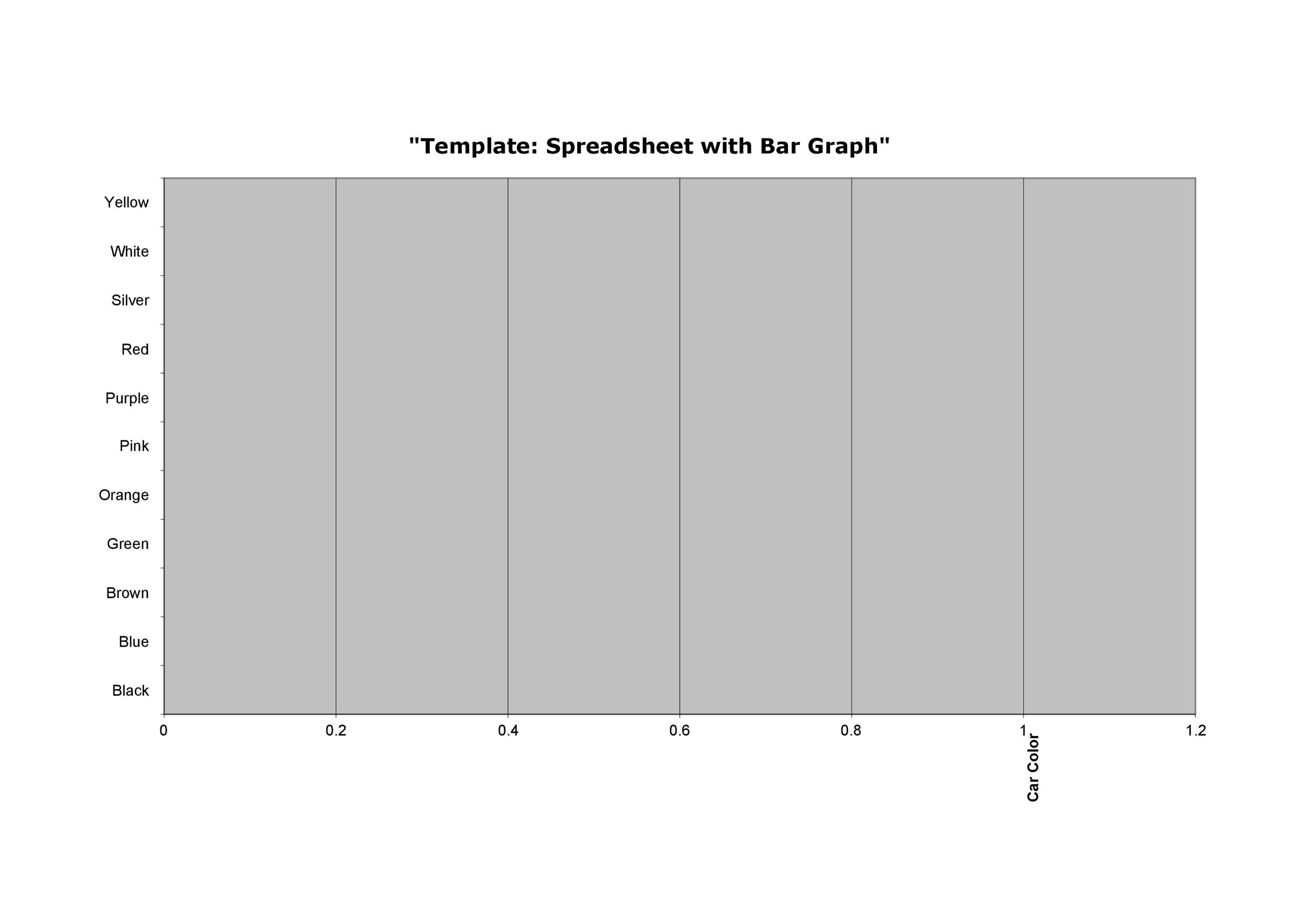 Empty 2 Column Chart