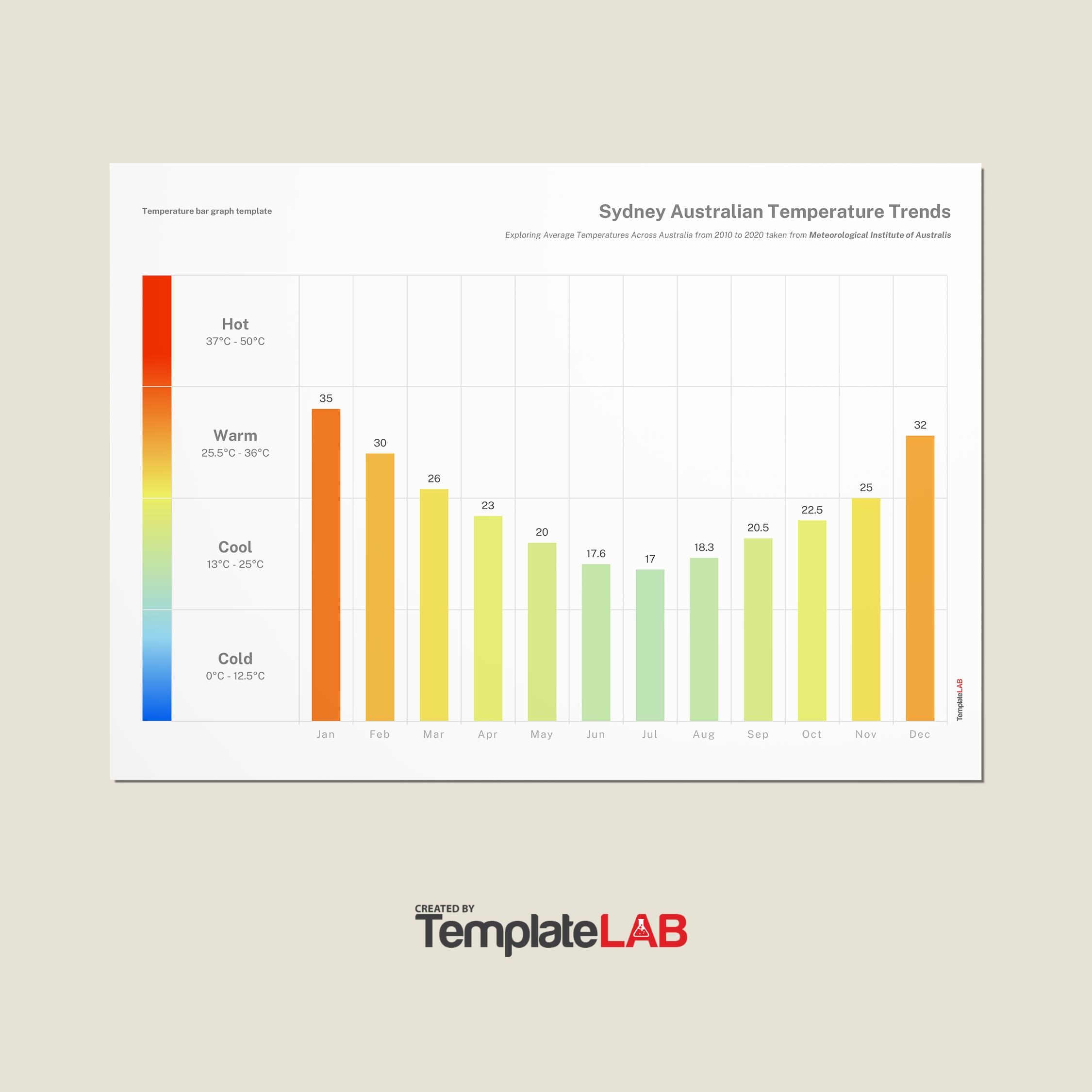 Free 6 Column Chart Template