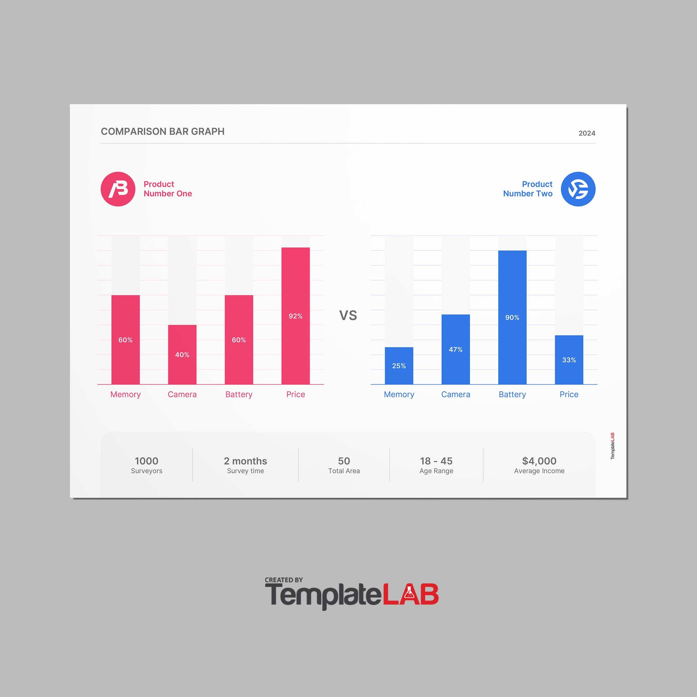 Two Column Chart Templates Free Download