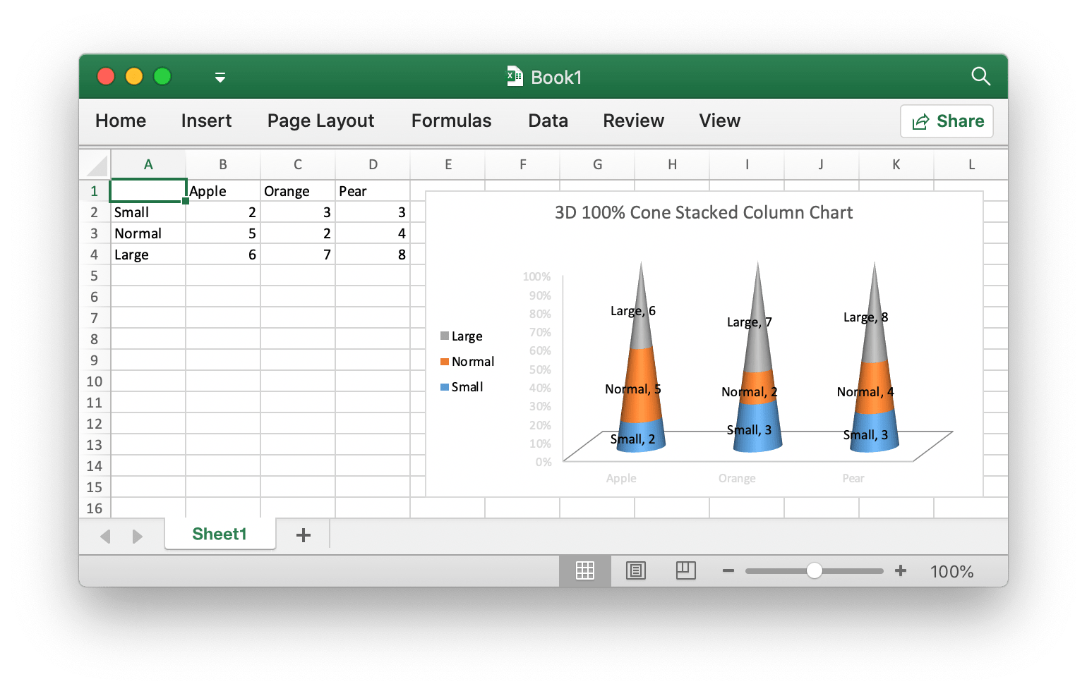 100 Percent Stacked Column Chart