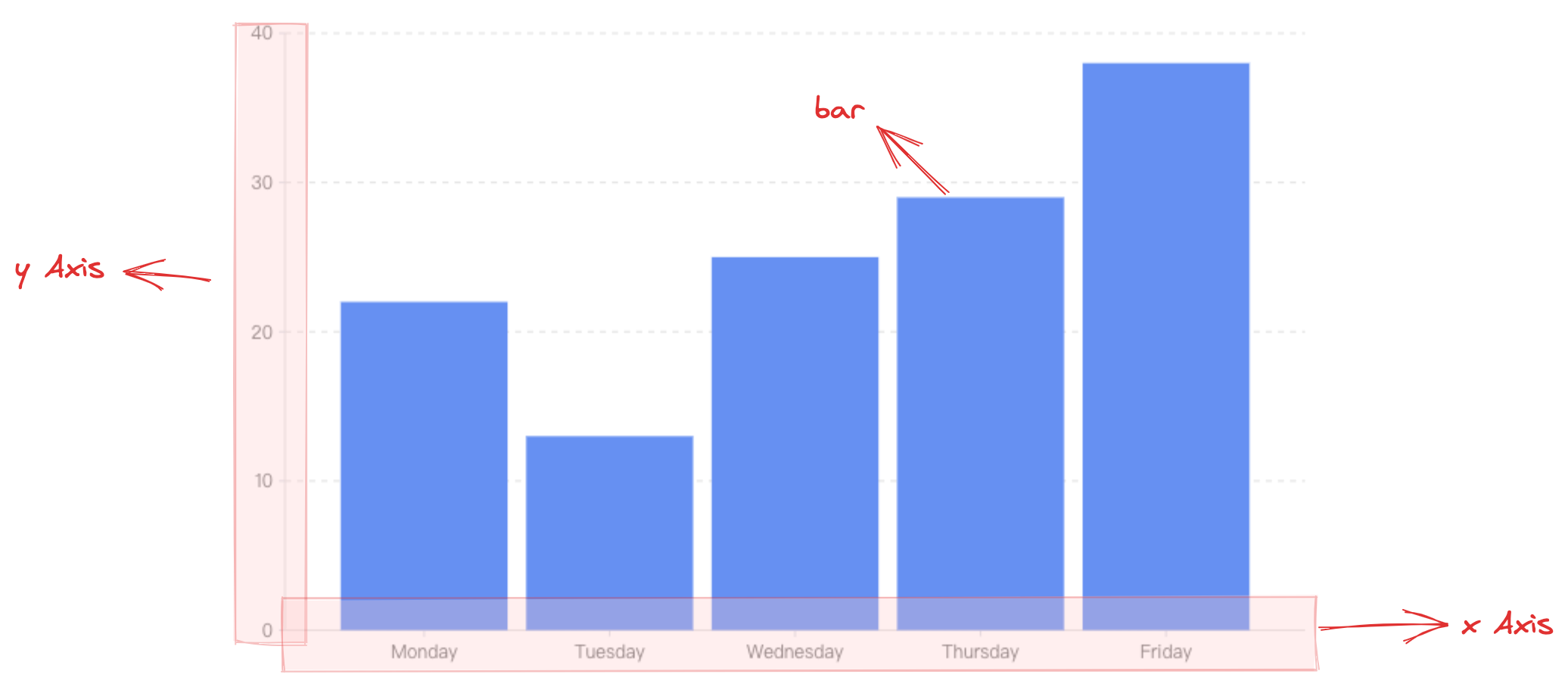 3D Bar Column Chart VisActor VChart Tutorial Documents