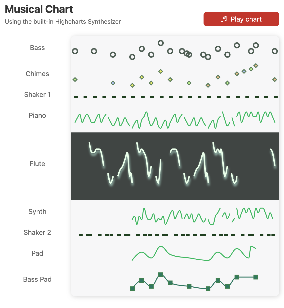 3D Column With Stacking And Grouping Demo Highcharts
