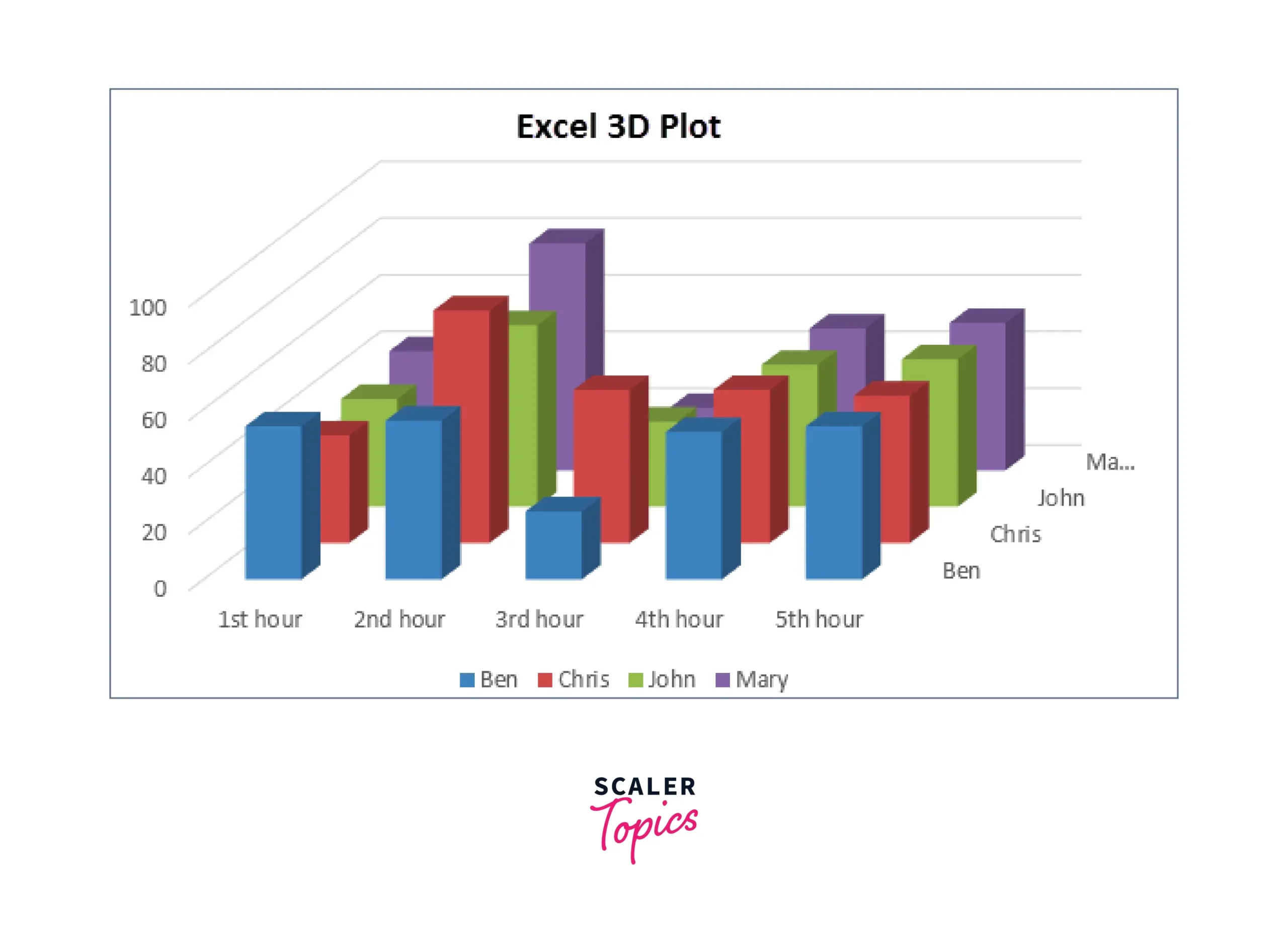 3d Graphs In Excel Scaler Topics