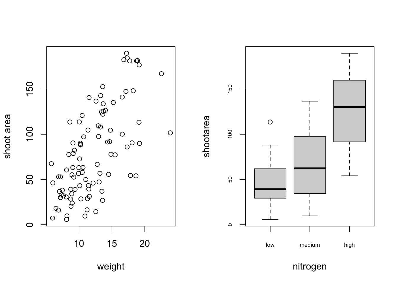 4 4 Multiple Graphs An Introduction To R