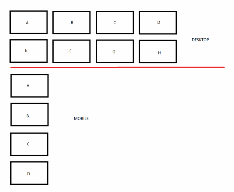 4 Column Maximum Per Row Angular Material 2 FlexLayout Stack Overflow