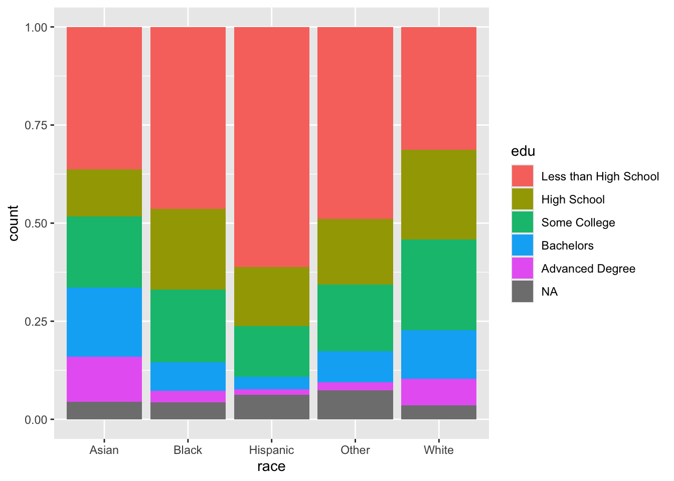 4 Two Variables Data Visualization In R With Ggplot2