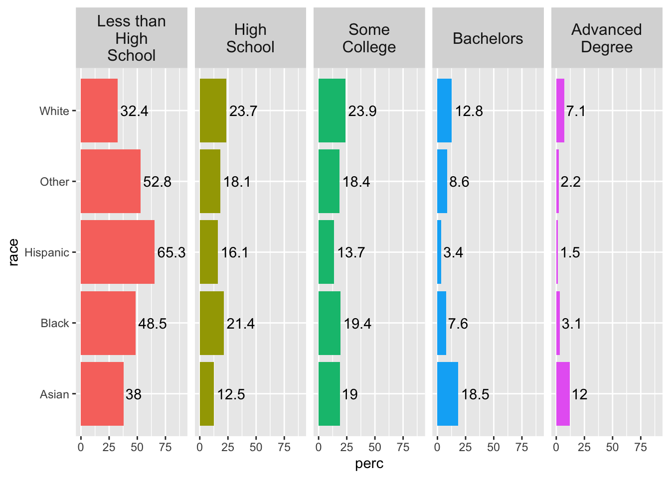 4 Two Variables Data Visualization In R With Ggplot2
