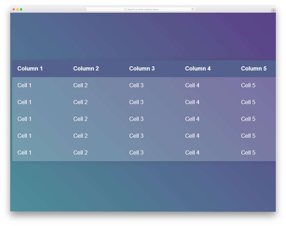 Html Css Column Chart
