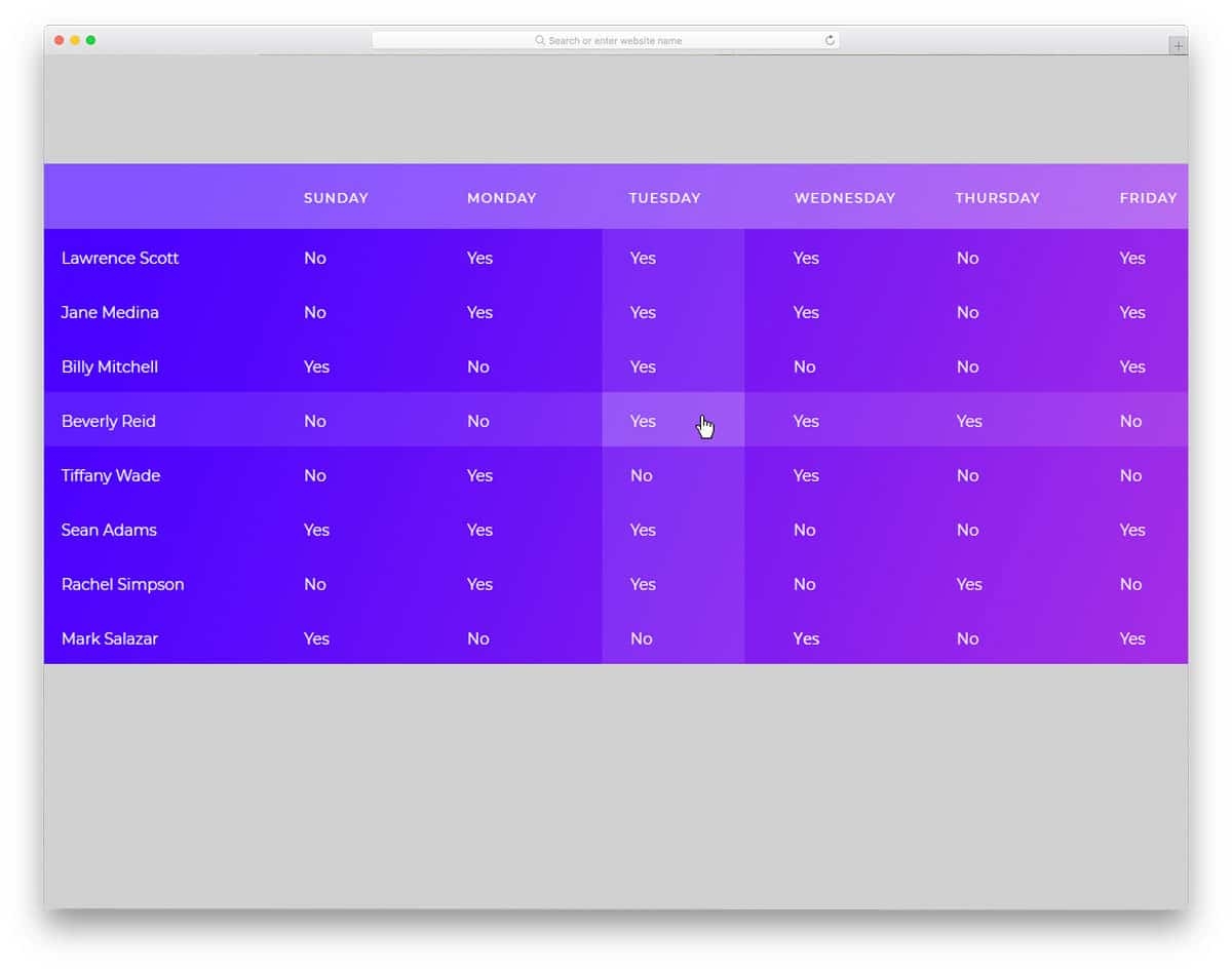 Html Simple Column Chart