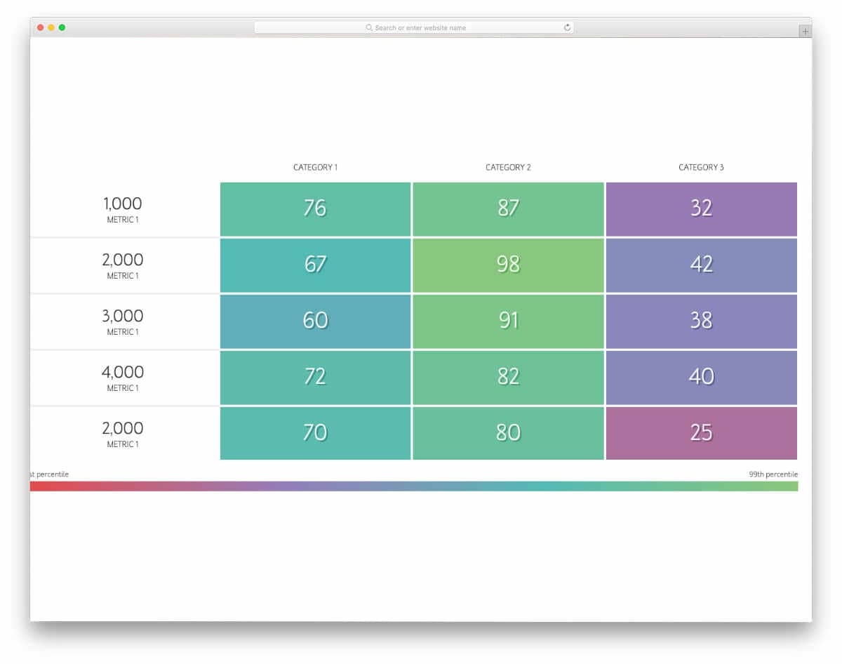 40 Best CSS Table Templates For Creating Appealing Tables 2025