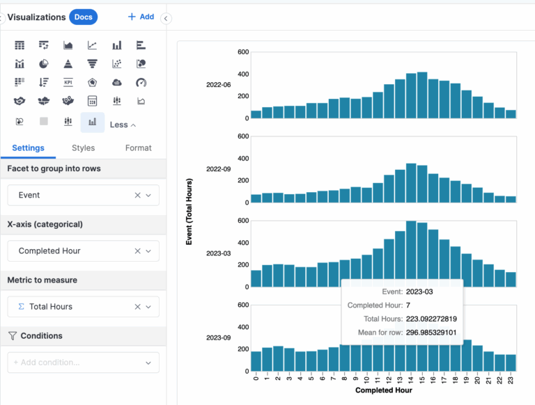 40 Chart Types A Dictionary Examples 
