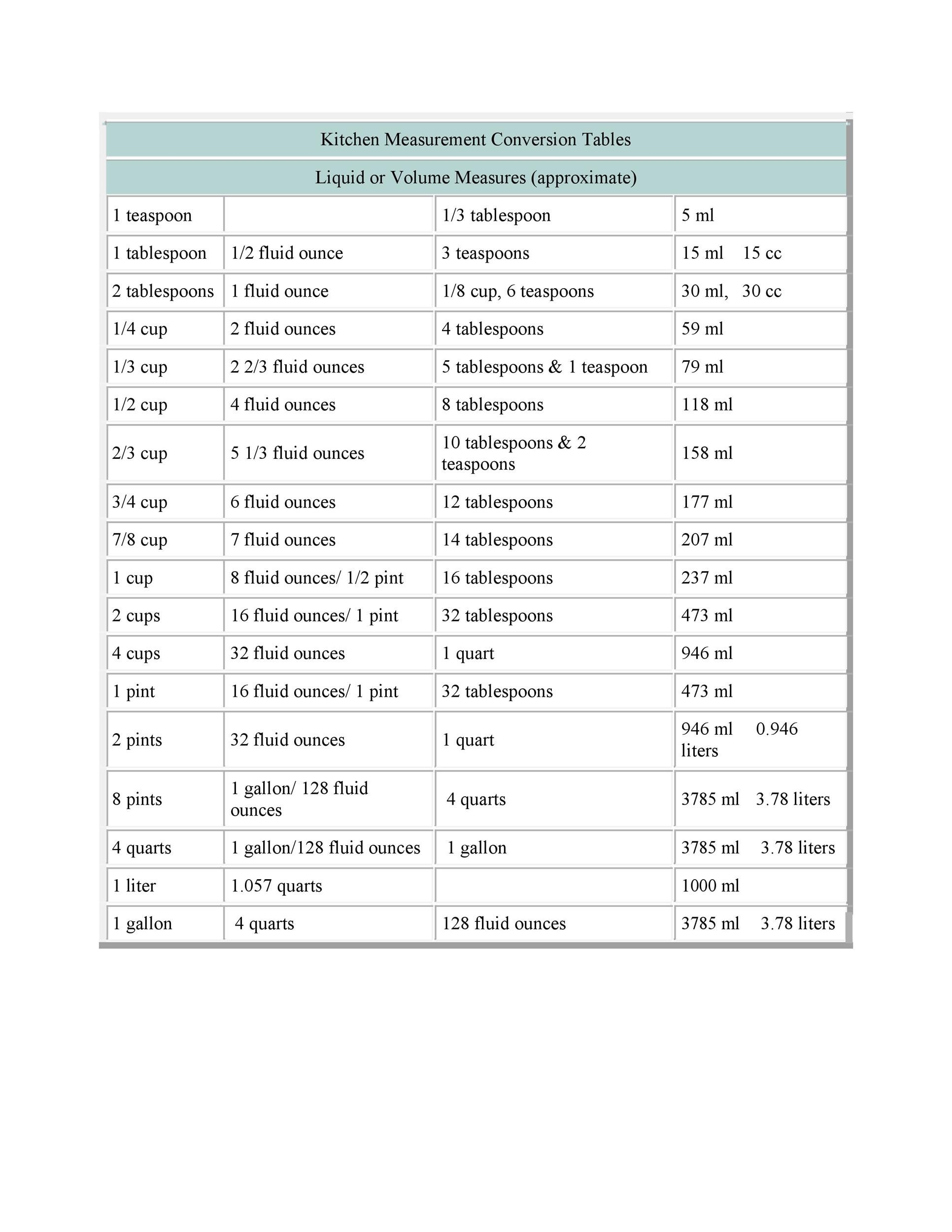 Water Column To Ounces Chart