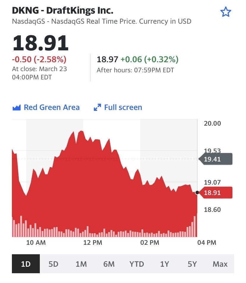 Live Chart Column Chart
