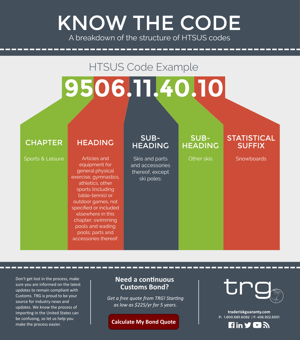 5 Things To Know About The Harmonized Tariff Schedule HTS Code