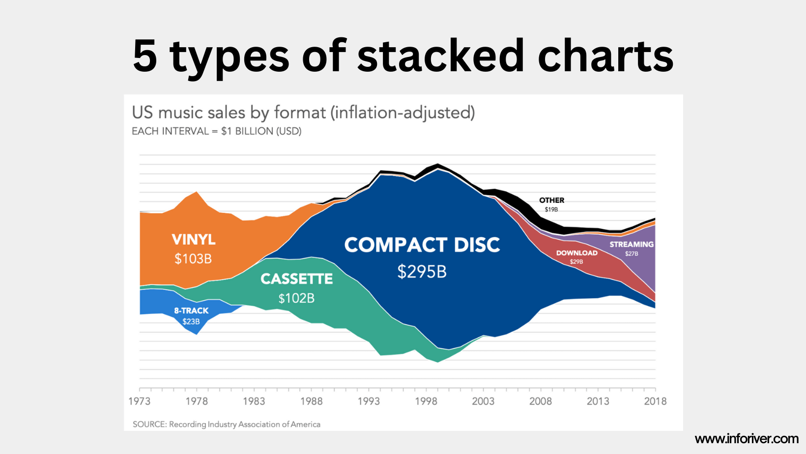 Line And Stacked Column Chart