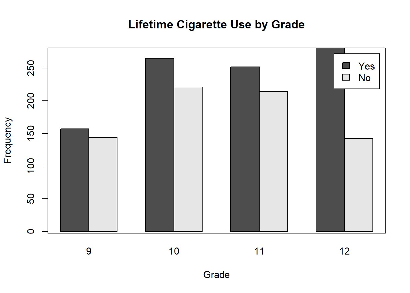 6 4 Categorical Vs Categorical Clustered Bar Charts An Introduction To R For Research