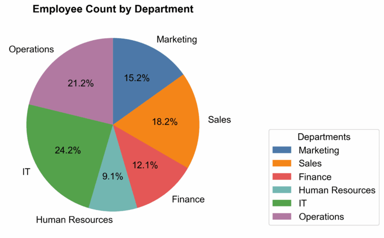 6 Charts For Part to Whole Relationships QuantHub