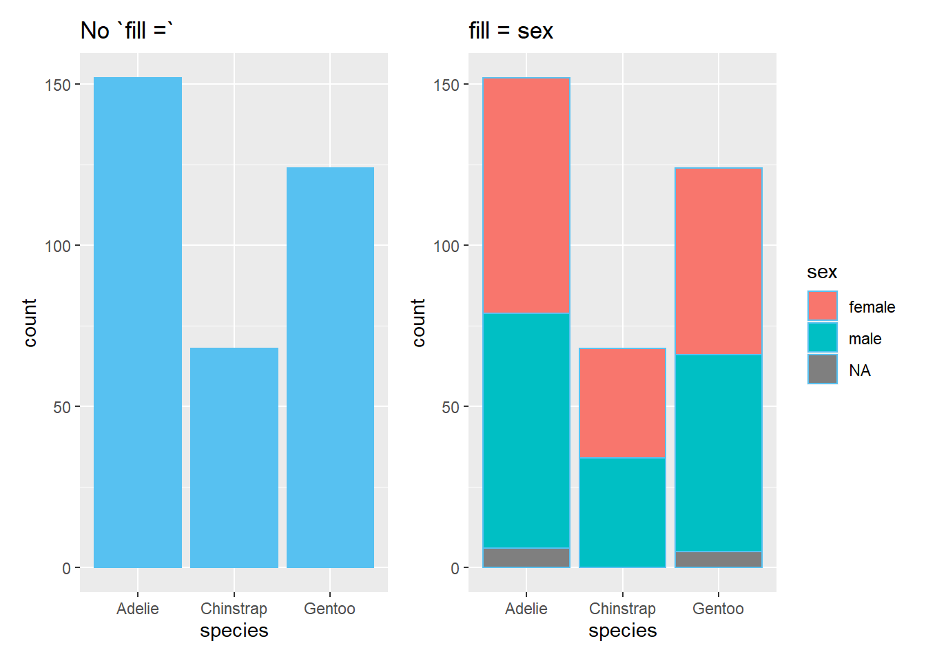6 Data Visualization With Ggplot R Software Handbook