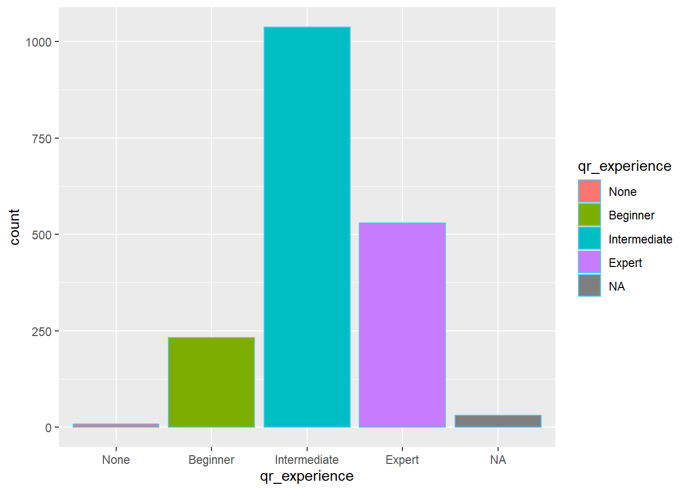 6 Data Visualization With Ggplot R Software Handbook