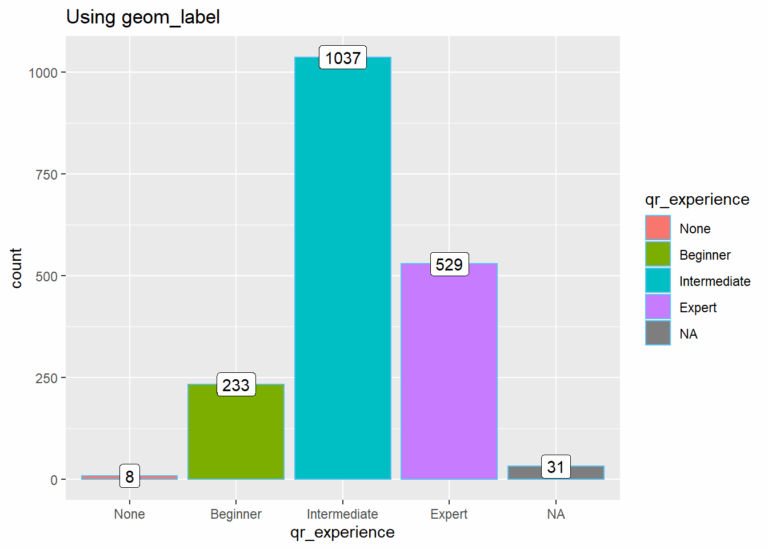 6 Data Visualization With Ggplot R Software Handbook