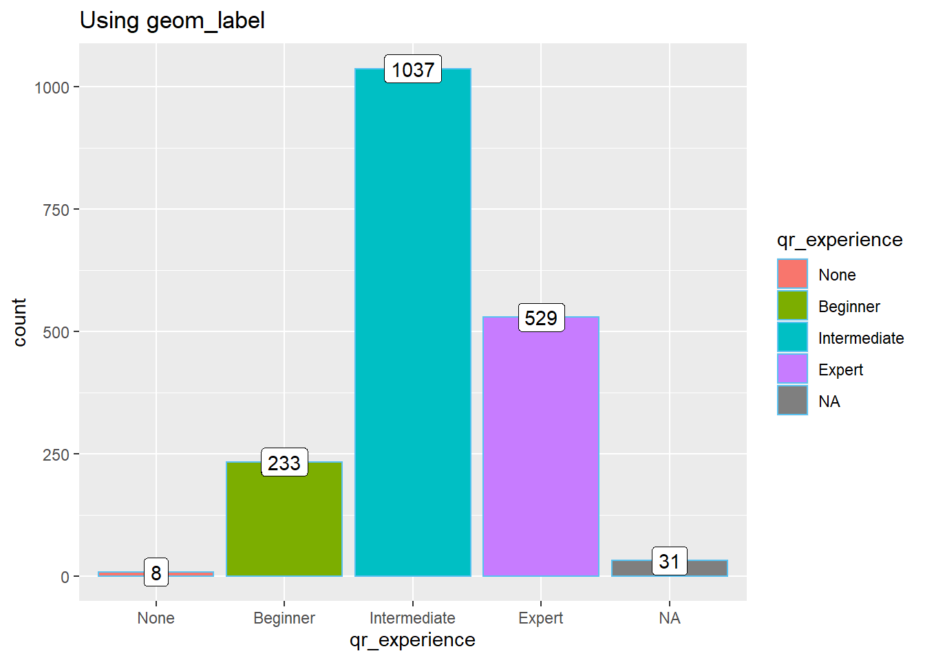 6 Data Visualization With Ggplot R Software Handbook