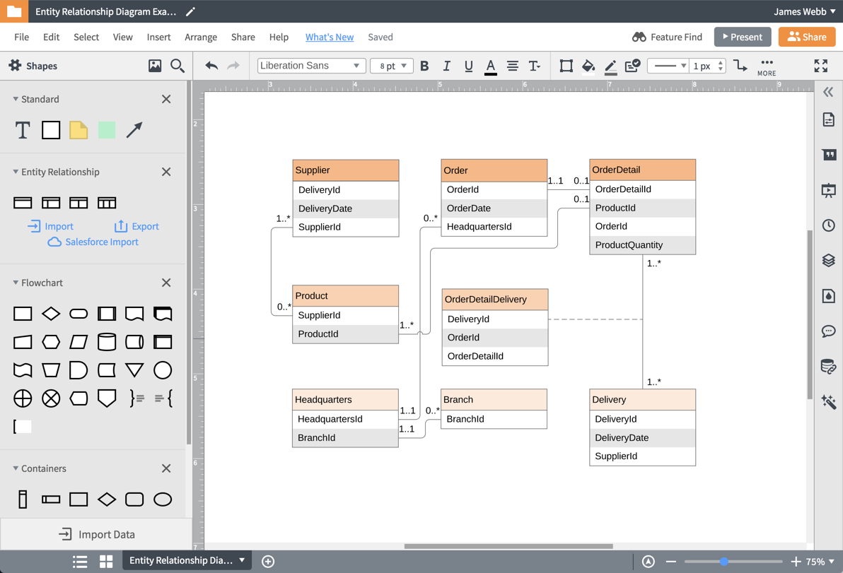 6 Different Tools You Can Use To Create ER Diagram ERD For Existing Database Dataedo Blog