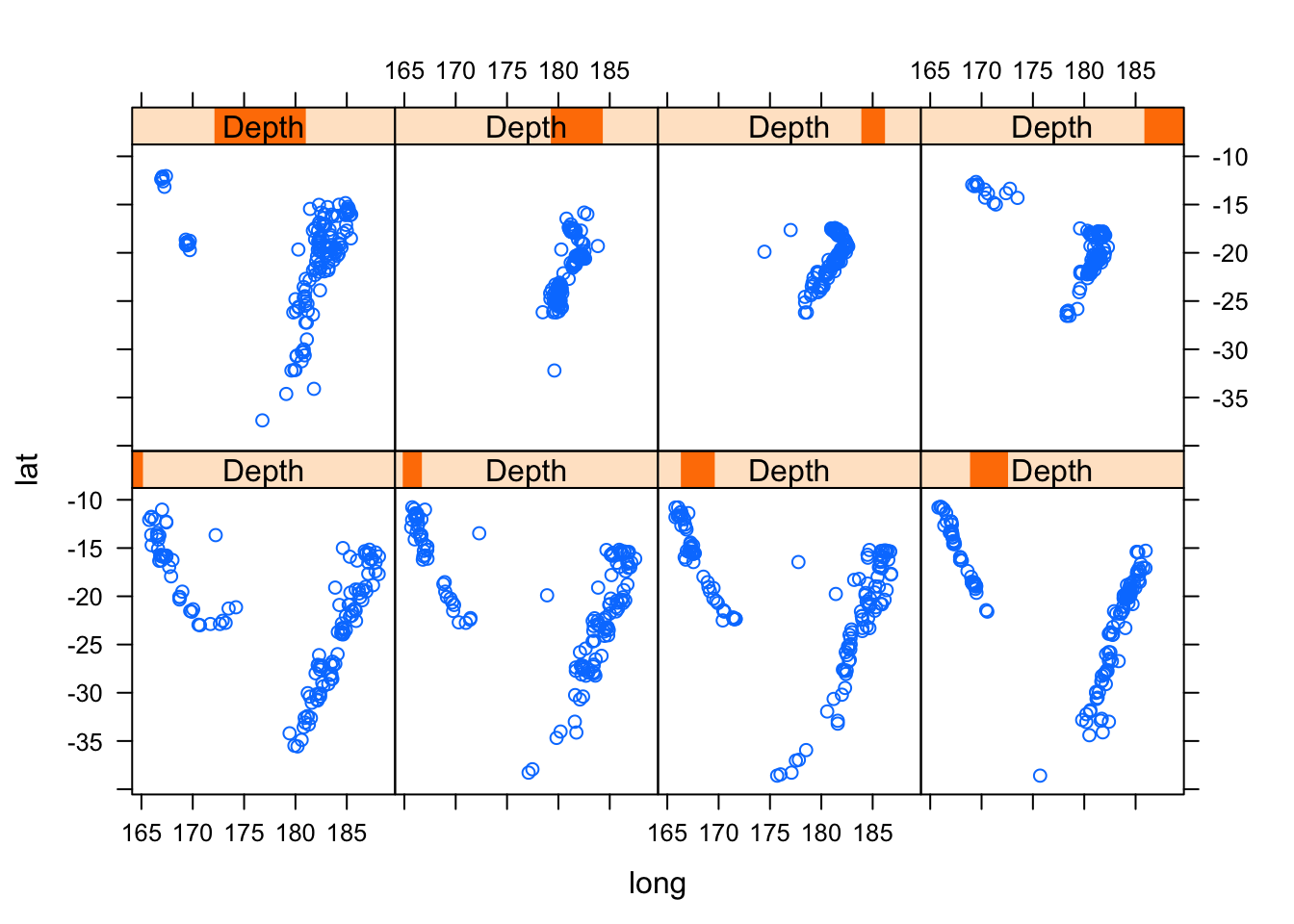 6 Trellis Graphics Advanced Environmental Data Management