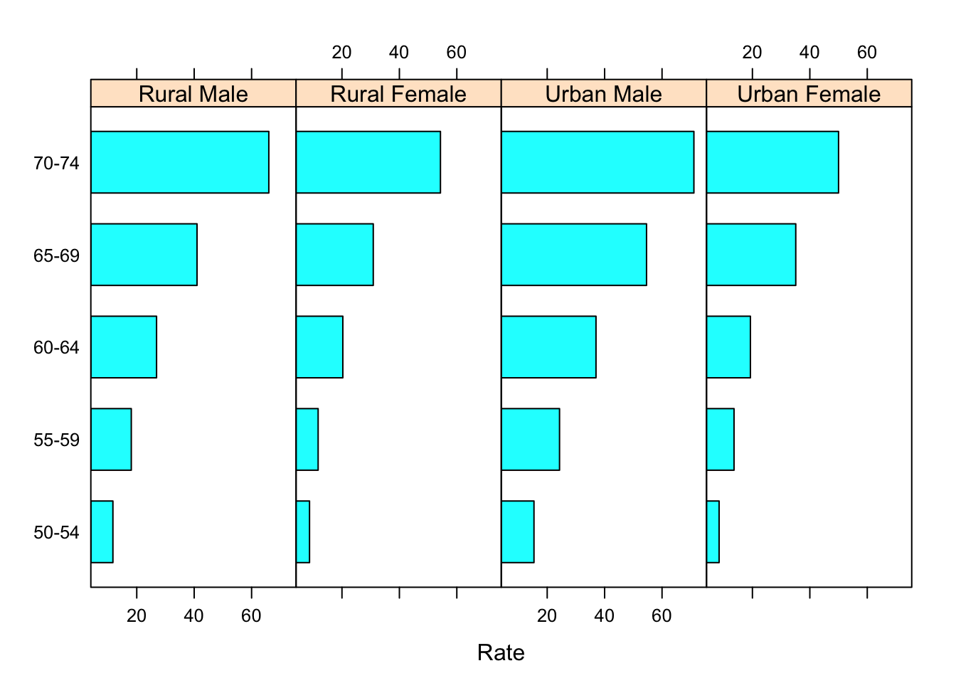 6 Trellis Graphics Advanced Environmental Data Management