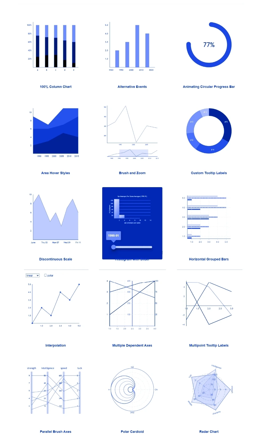 7 Best React Native Chart Libraries To Use In 2023 WebMob Technology