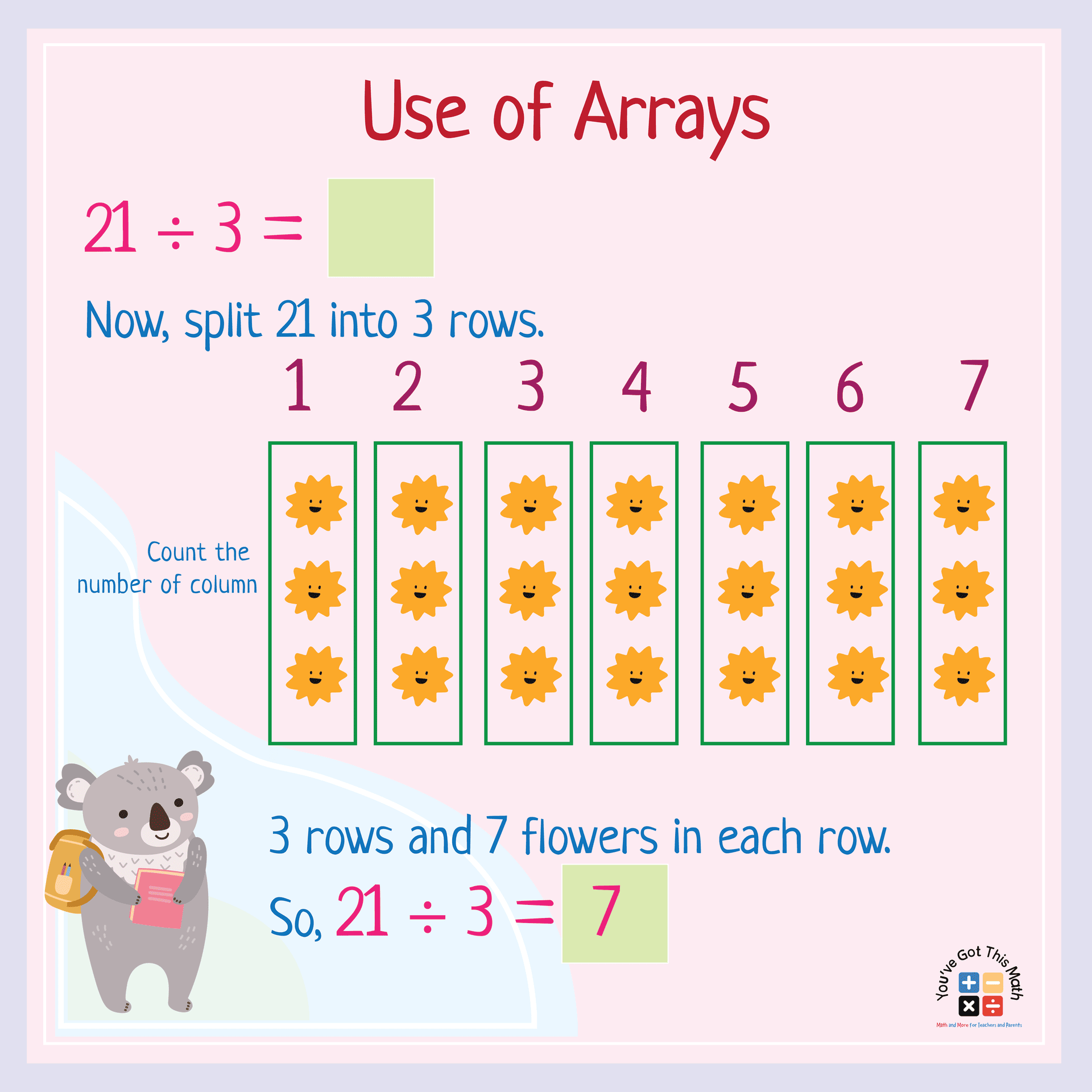 Columns And Rows Anchor Chart