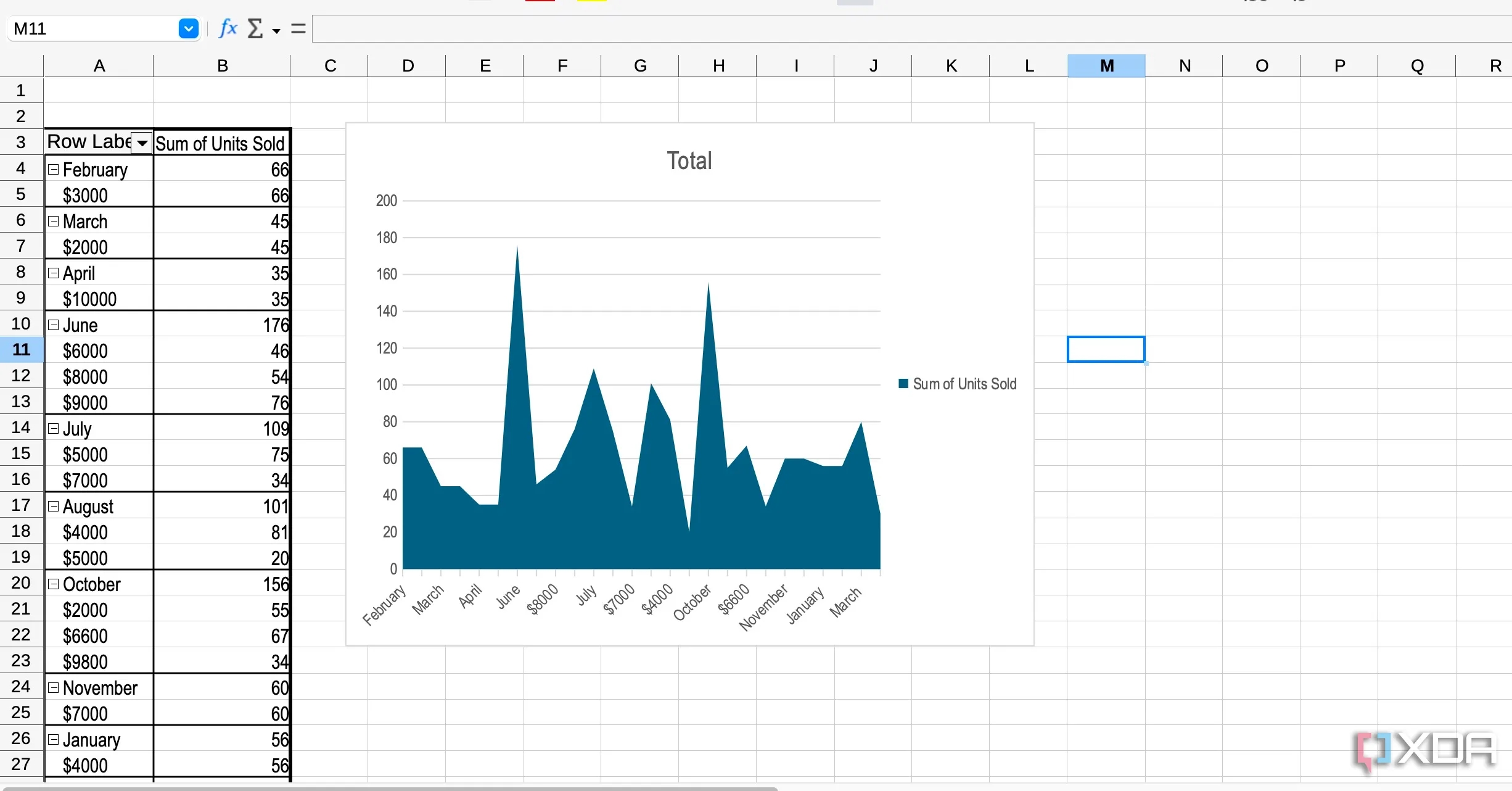 7 Hidden Features In LibreOffice Calc That Make It A Worthy Excel Replacement