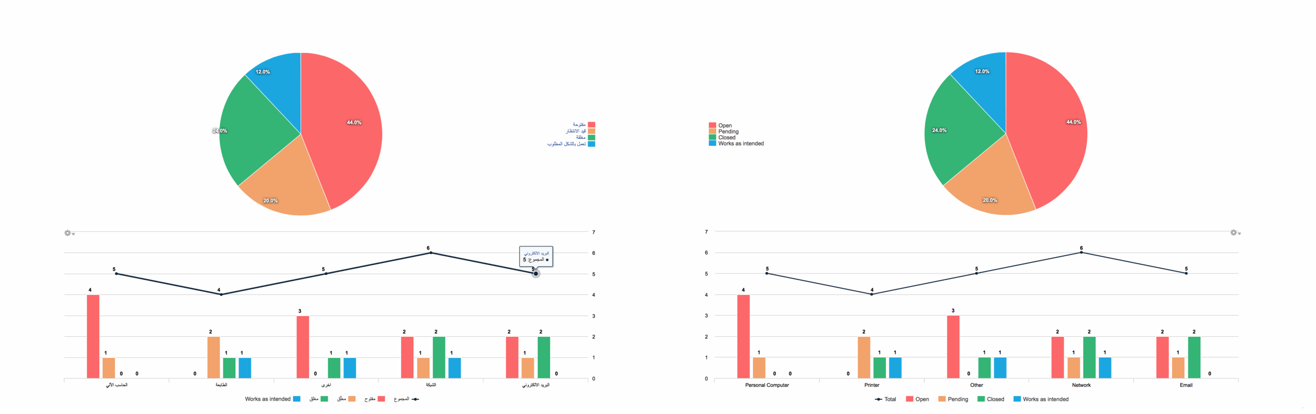 7 How To Make The Charts Module Use The Highcharts Legend Option 