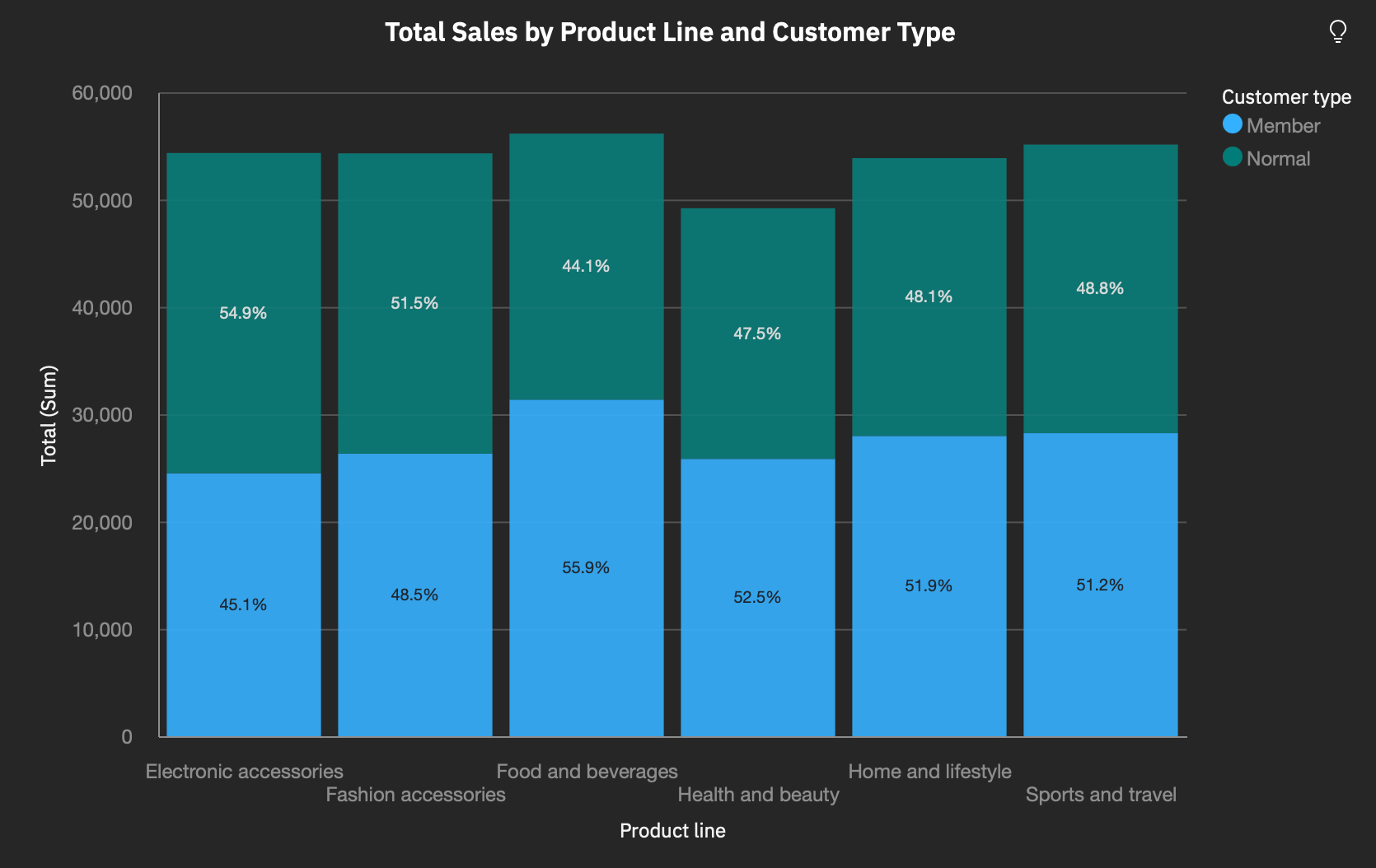 7 Tips To Design Better Visualizations In Cognos Analytics Towards Data Science 7 Tips To Design Better Visualizations In Cognos Analytics Towards Data Science